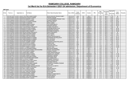 RAMGARH COLLEGE, RAMGARH 1St Merit List for B.A.Semester-I 2021-24 Admission, Department of Economics