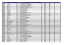 Property Reference Number Primary Liable Party Name Account Start