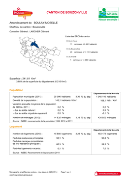 Canton De Bouzonville