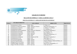 Relación Empresas Prácticas Externas