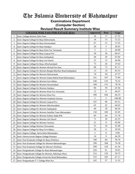 C:\Users\Talib Sb\Downloads\College Wise Pass Data Bsc.Xps