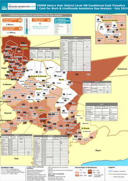 FSAC Sana'á Hub District Level 4W Cash for Work & Livelihoods