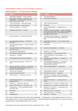 Intermediate Junior Level 3 Practice Sequence