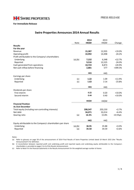 Swire Properties Announces 2014 Annual Results