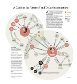 Tom Delay, MAY OR MAY COLYANDRO Questions About the Funneling of Corporate Money to Republican NOT BE Candidates; in the C.I.A