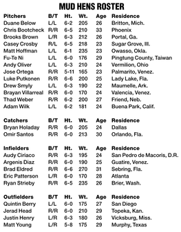 MUD HENS ROSTER MUD HENS RECORDS Pitchers B/T Ht