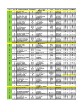 RI MO FY 2014-15.Xlsx