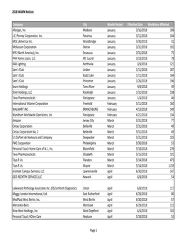 2018 WARN Notice Archive