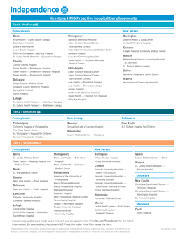 Keystone HMO Proactive Hospital Tier Placements