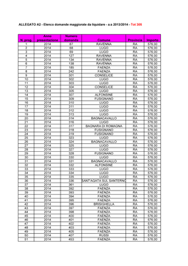 ALLEGATO A2 - Elenco Domande Maggiorate Da Liquidare - A.S 2013/2014 - Tot 305