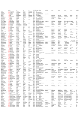 Accounts in Credit (July 2010)