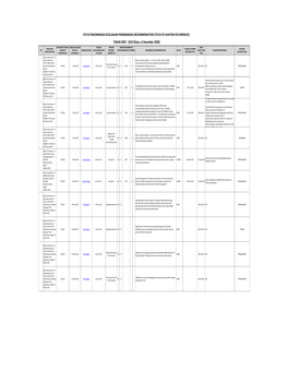 12 Data Kecelakaan 2007 S.D Desember 2020..Xlsx