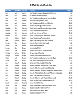 2019 Tabb High School Scholarships