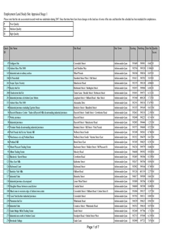 Employment Land Study Site Appraisal Stage 1 Please Note That the Site Assessment Research Work Was Undertaken During 2007