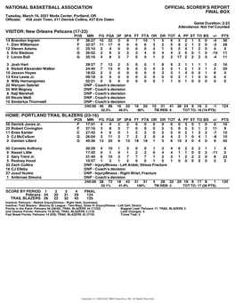 TRAIL BLAZERS (23-16) POS MIN FG FGA 3P 3PA FT FTA OR DR TOT a PF ST to BS +/- PTS 55 Derrick Jones Jr