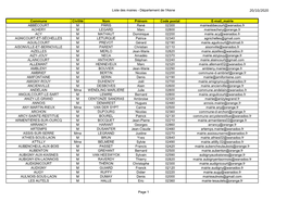 Liste Des Maires - Département De L'aisne 20/10/2020