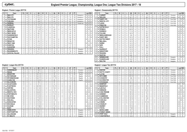 England Premier League, Championship, League One, League Two Divisions 2017 - 18