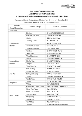 Appendix V(B) (Page 1/16) 2019 Rural Ordinary Election List of Duly Elected Candidates in Uncontested Indigenous Inhabitant Representative Elections