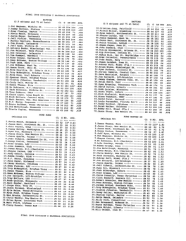 Division I Baseball Statistics