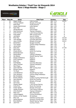 Tdev 2014 Stage 2 Result -!!! De Wielersite