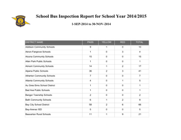 School Bus Inspection Report for School Year 2014/2015