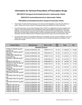 Information for Vermont Prescribers of Prescription Drugs