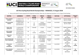 UCI Para-Cycling Road World Championships – MANIAGO, 2-5 August 2018