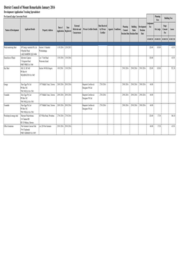 District Council of Mount Remarkable January