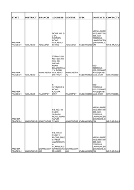 State District Branch Address Centre Ifsc Contact1 Contact2