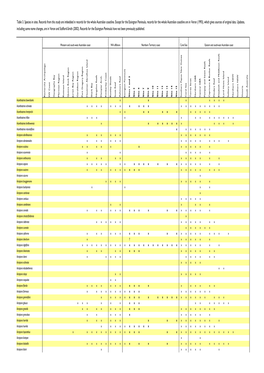 Table Showing Corals Found in the Arnhem Land Coral Survey (PDF