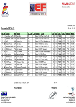 Free Practice 3 RESULTS Ord. Nº Entrant Nat. Driver