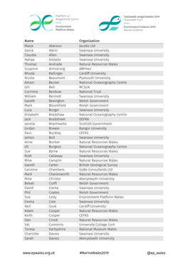 Marinewales2019 @Ep Wales