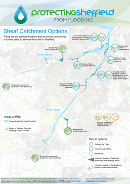 River Sheaf Porter Brook Key to Options Areas at Risk