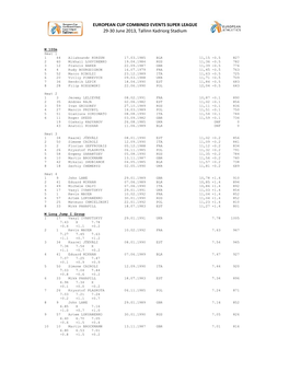 Results ECCE Super League 2013