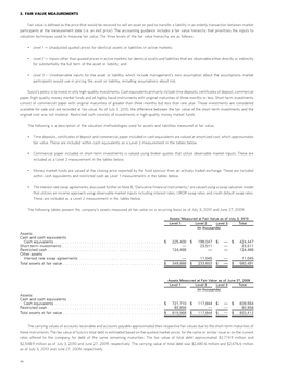 3. Fair Value Measurements