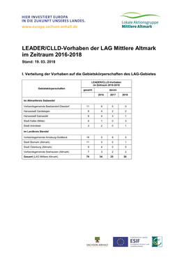 MA Projekte 2016 2018 Stand 19032018