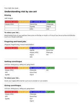 Understanding Risk by Sex Act