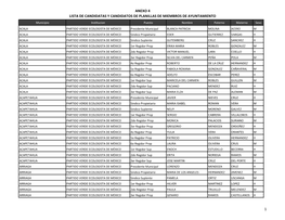 Anexo 4 Lista De Candidatas Y Candidatos De Planillas De