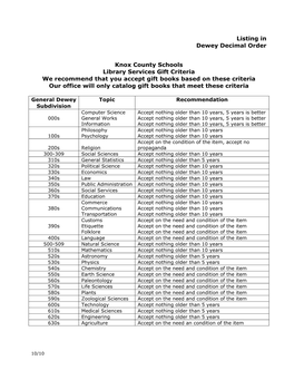 Listing in Dewey Decimal Order Knox County Schools Library Services