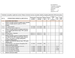 Valstybinės Energetikos Reguliavimo Tarybos Vilniaus Teritorinio Skyriaus Energetikos Objektų, Įrenginių Patikrinimų 2020 Metais Planas