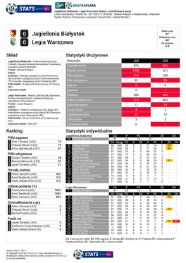 0 Jagiellonia Białystok 0 Legia Warszawa