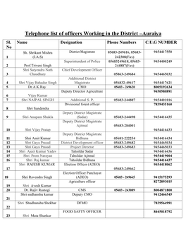 Telephone List of Officers Working in the District –Auraiya Sl