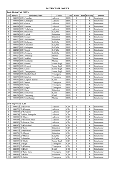 S# ID No Institute Name Tehsil Type Class Beds Locality Status 1