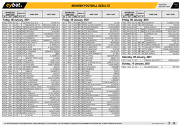 Midweek Football Results Midweek Football