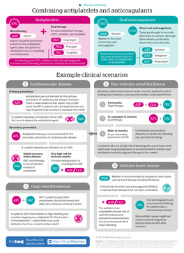 Combining Antiplatelets and Anticoagulants Example