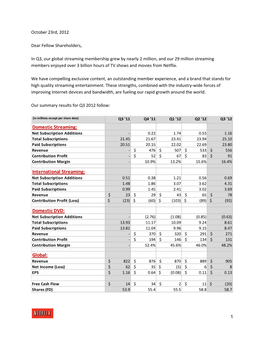 Investor Letter Q3 2012.Docx