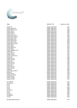 Prisliste-Tnb.Pdf