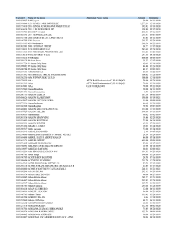 Unclaimed Warrant Listing