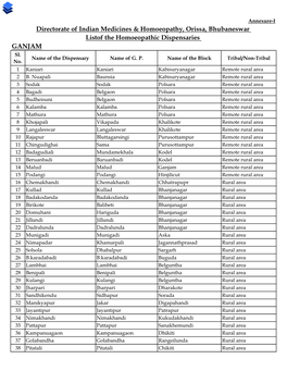 Directorate of Indian Medicines & Homoeopathy, Orissa, Bhubaneswar Listof the Homoeopathic Dispensaries GANJAM