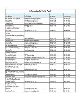 Traffic Contact Information